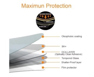 2 Protectores Pantalla REX Tempered Glass Móvil