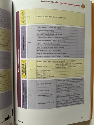Lengua castellana y literatura, 4 ESO, Proyecto...
