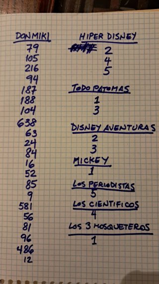 Lote Comics don Miki