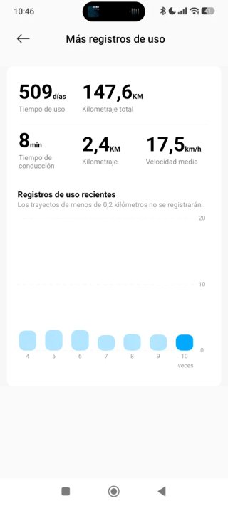 Patinete Eléctrico Xiaomi 4 Pro (2ª Gen) - 147km