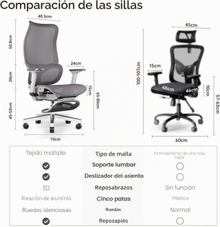 Silla Oficina Ergonómica Reposapiés