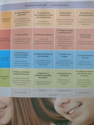 Plan de Formación DAIP de 4º Primaria