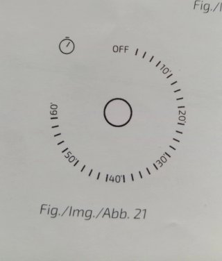 Horno Cecotec Blanco RECOGER EN DOMICILIO