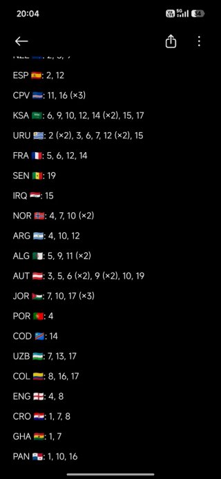 INTERCAMBIO Cromos Mundial FIFA 2026 Panini
