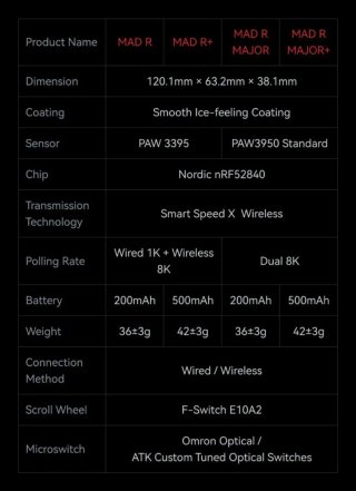 Vxe Mad R+ Plus Ratón Gaming