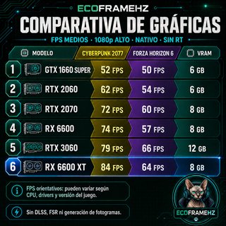 PC Gamer RYZEN 5 5600 + RTX 3060 Ti + Garantía 12M