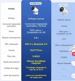 Proyector MAGCUBIC Blanco 8K 720P