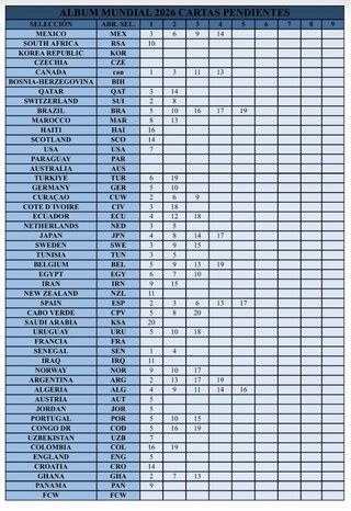 Cartas Álbum Mundial 2026 Panini