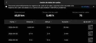Dron DJI Avata