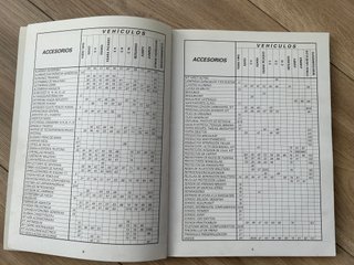 CATALOGO ACCESORIOS CITROEN HOMOLOGADOS 2003