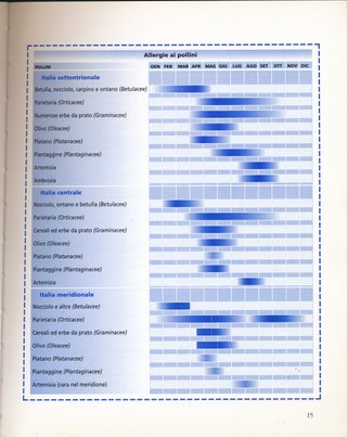 Dizionario della nostra casa sana e sicura