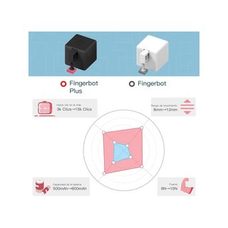 MOES Fingerbot Plus interruptor táctil inteligente
