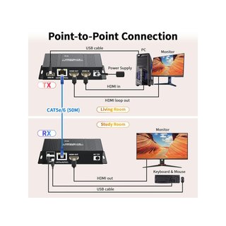 BolAAzuL extensor KVM HDMI USB 1080P