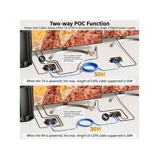 BolAAzuL extensor KVM HDMI USB 1080P