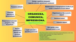Servici digitali su misura