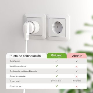 GHome Smart Enchufe Inteligente, Mini Enchufe Wi-Fi con Monitoreo de Energía