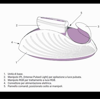 LuceSan+ Epilatore Luce Pulsata Fotostimolazione