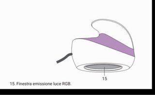 LuceSan+ Epilatore Luce Pulsata Fotostimolazione
