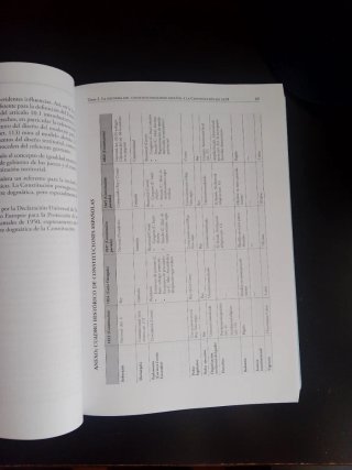 Derecho constitucional básico