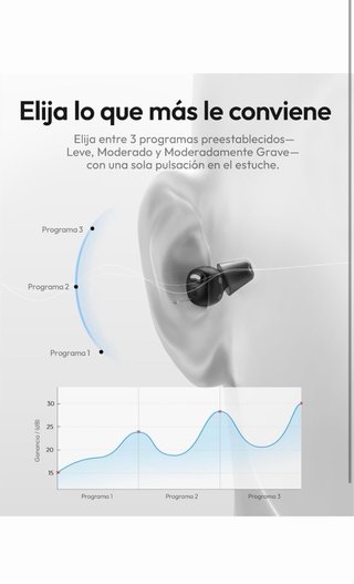 Nano Amplificador Sonido Personas Mayores 54H
