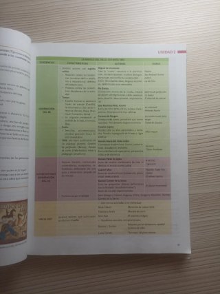 Libros 2° Bachillerato