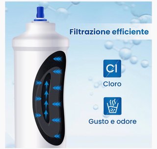 2 Filtros Agua Nevera ICEPURE RWF0300A