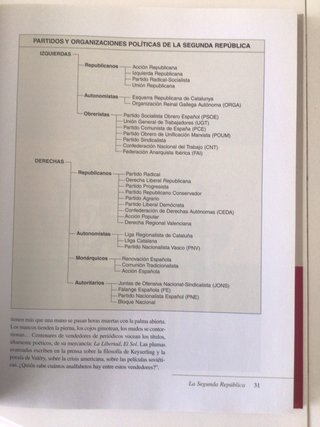 La segunda republica historia de España