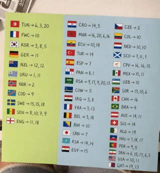 Cromos Panini Mundial 2026