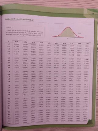 Matemáticas 2.º Bachillerato