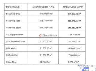 Solar en venta en Los Barreros en Cartagena