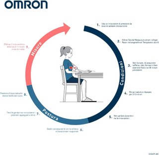 Omron Sfigmomanometro + ECG Bluetooth Nuovo
