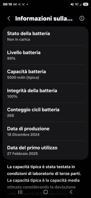Samsung Galaxy S25 Ultra 512GB Come Nuovo