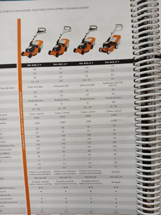 Cortacésped Stihl RM 650 T