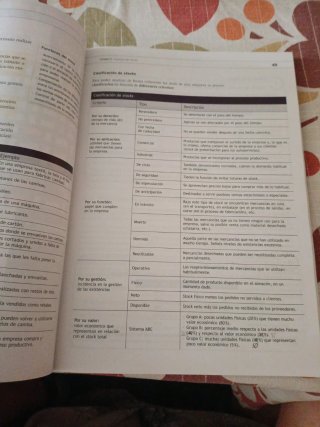 Gestión Logística y Comercial, Formación Profes...