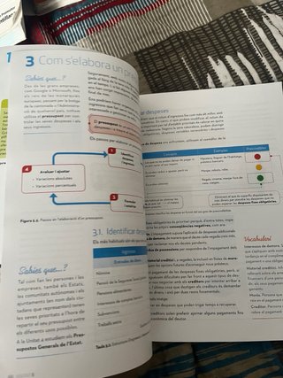 Economia bàsica 4t ESO