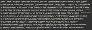 Lote 139 Cromos Adrenalyn 2024-25