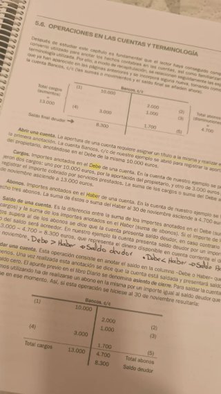 Introducción a la Contabilidad (ADE UNED)