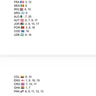 Cromos Panini Mundial 2026