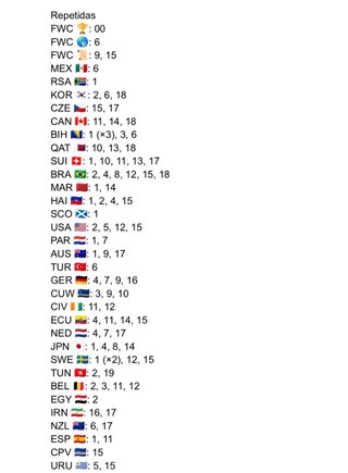 Cromos Panini Mundial 2026