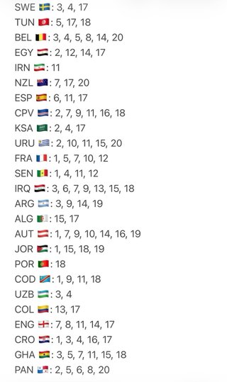 Cromos Mundial 2026