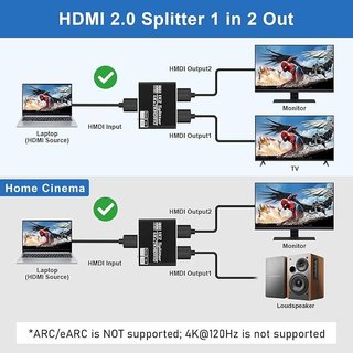 Ticenpe HDMI Splitter 1 in 2 out HDMI 4K-60Hz