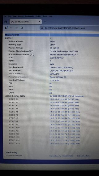 Crucial RAM DDR4 16GB 3200MHz SODIMM