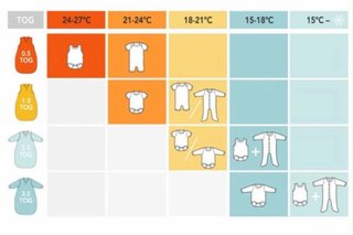 Pack 4 sacos de dormir para bebé