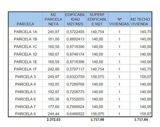 Terreno en venta en El Rinconcillo en Algeciras