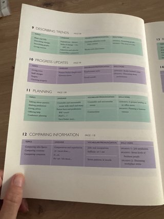 Business objectives. Student's book and Workbook