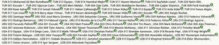 Colección Cromos Panini Mundial 2026