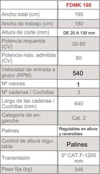 DESBROZADORA DE CADENAS