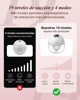 sacaleches electrico recargable KISSBOBO precintad