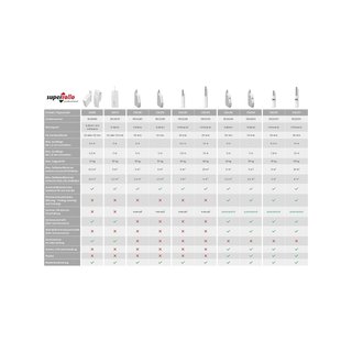 SuperRollo GW195 SR10195 recogedor persiana 60kg