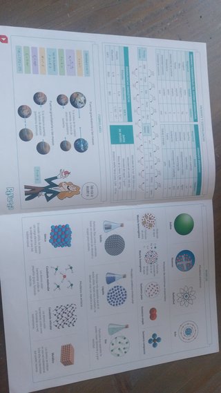 Física y química, 2 Secundaria, Revuela